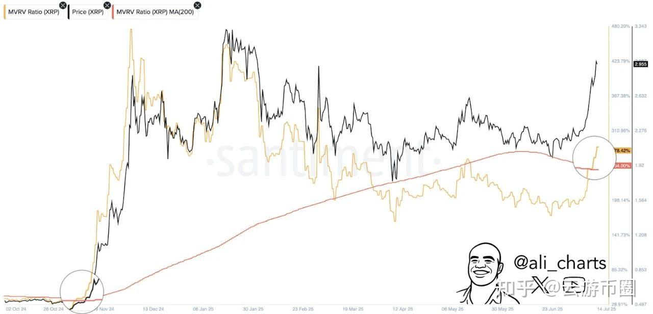 包含SEC上扬势惊人，一夜飙升447%，加密市场沸腾的词条