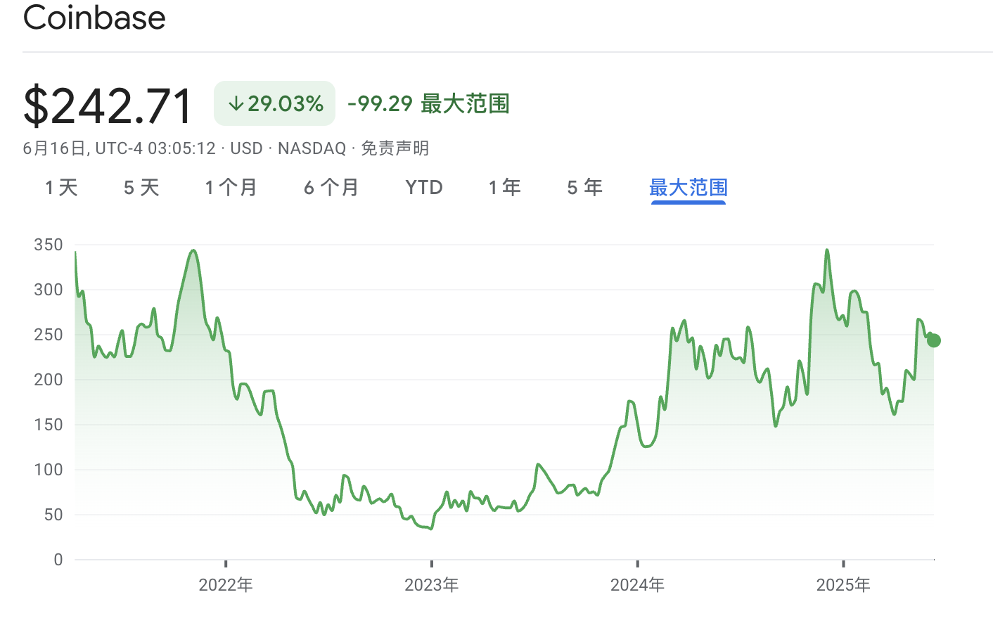 Coinbase空投即将开始，参与用户将获22.37枚代币