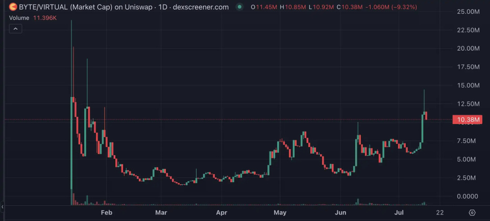 包含Coinbase冲破54美元大关，牛市是否已来临？的词条
