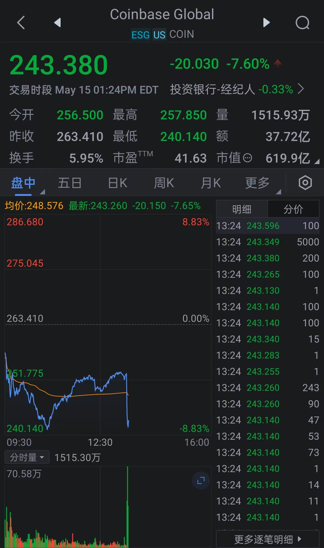 SHIB上扬势惊人，一夜飙升Coinbase%，加密市场沸腾的简单介绍