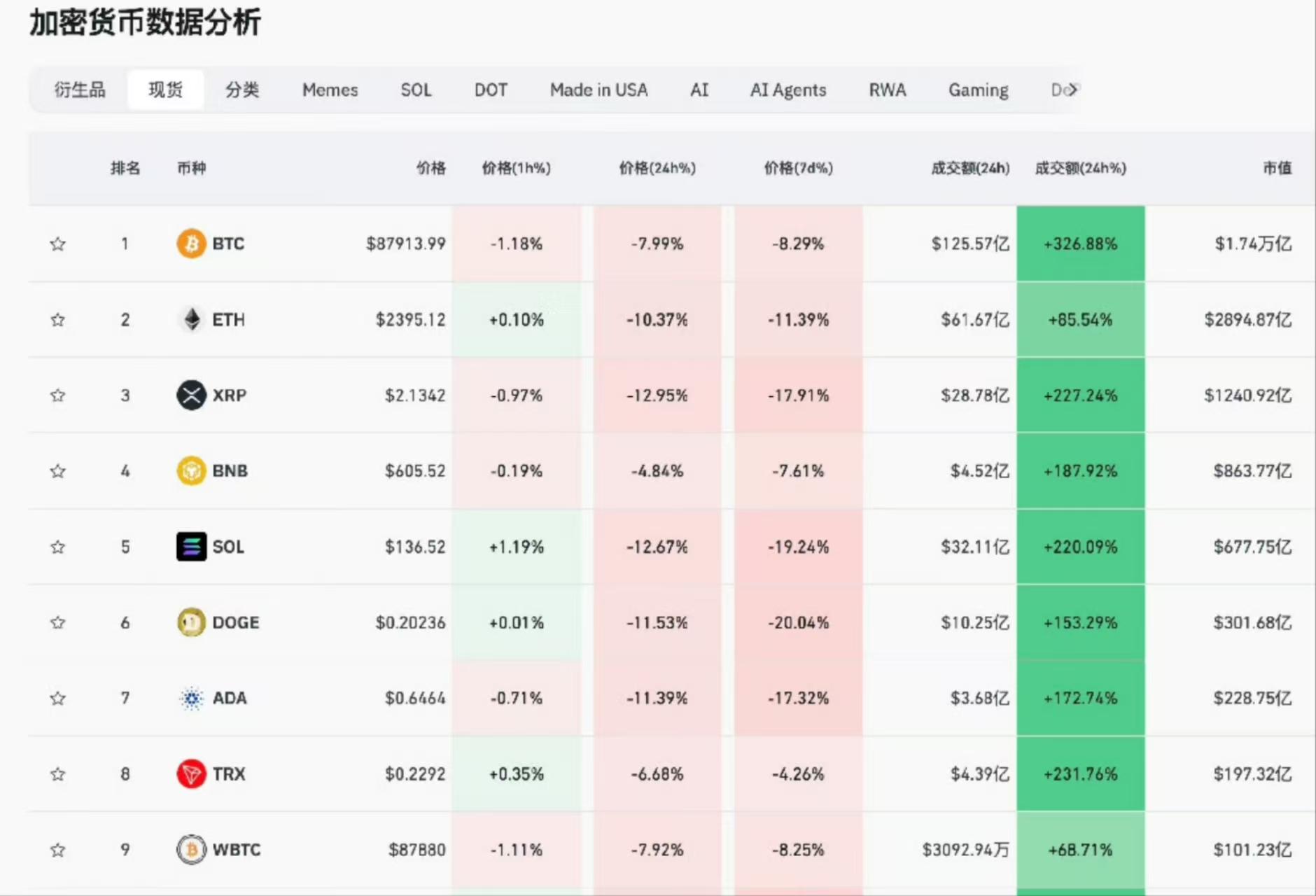 包含专家称比特币将在年底冲破2.45美元，引发引发关注的词条
