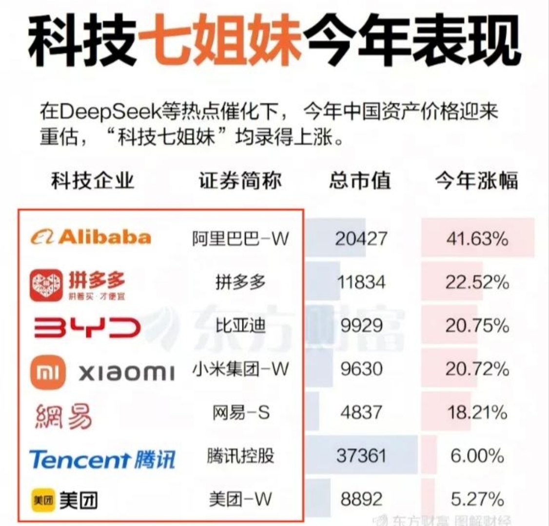SHIB打破年内纪录，上涨幅高达美联储%，还还来得及吗？